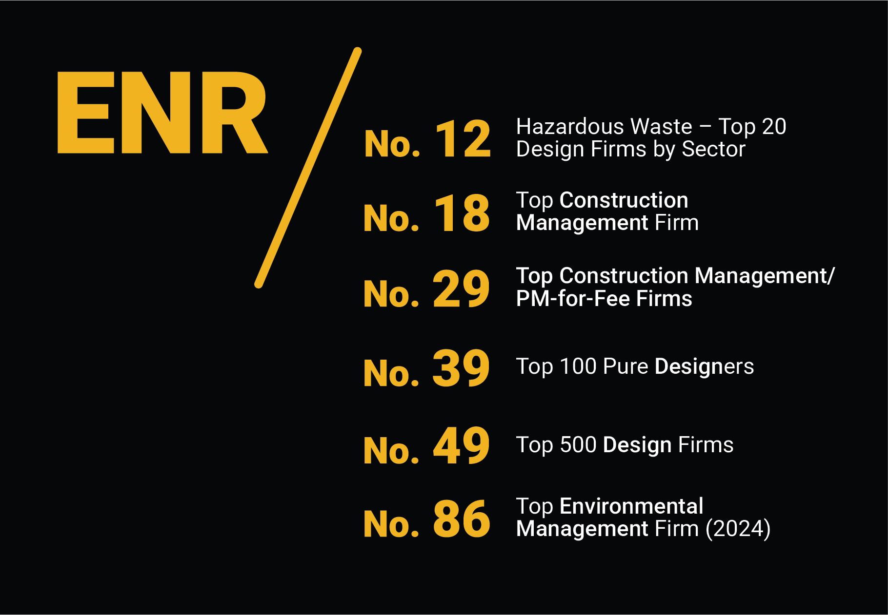 ENR Rankings 2025